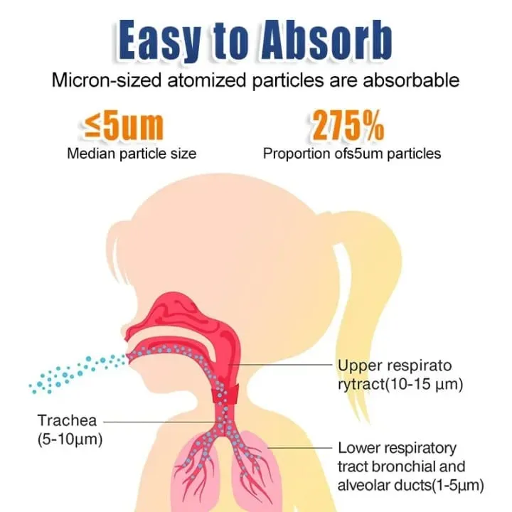 portable mesh nebulizer machine with adult and child mask